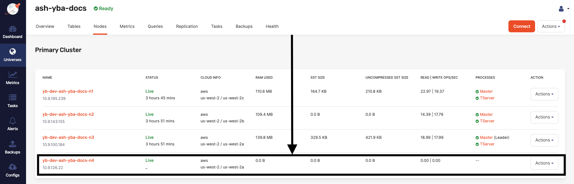 Read and write IOPS with 4 nodes Read and write IOPS with 4 nodes