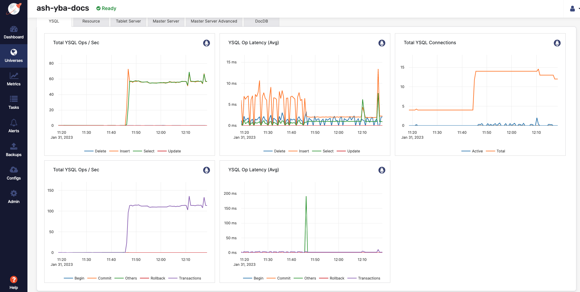 Performance metrics with a node dead Performance metrics with a node dead