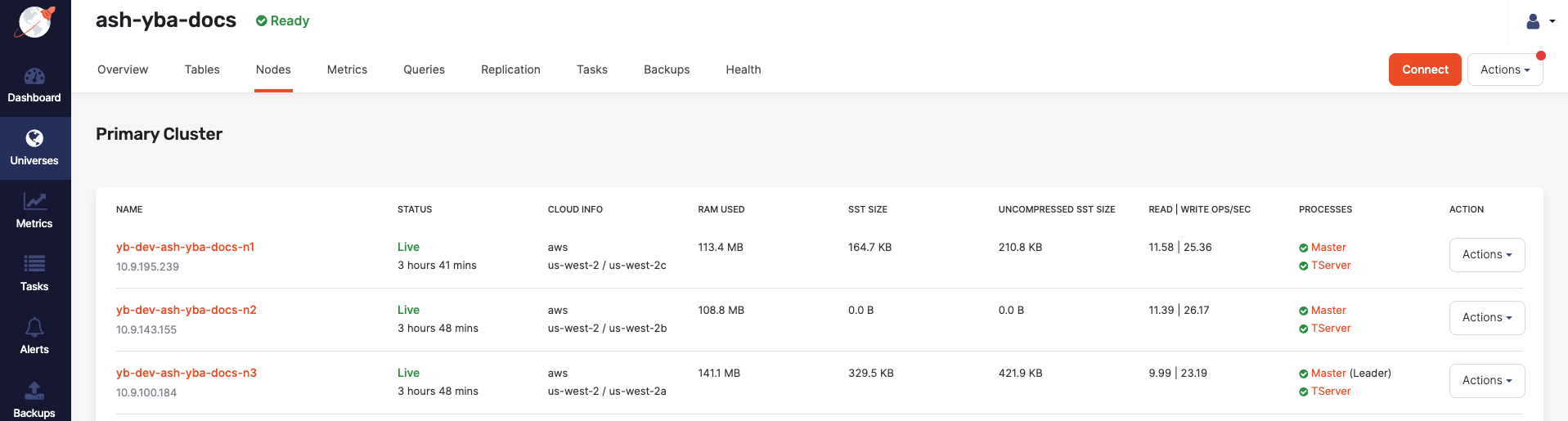 Read and write IOPS with 3 nodes Read and write IOPS with 3 nodes
