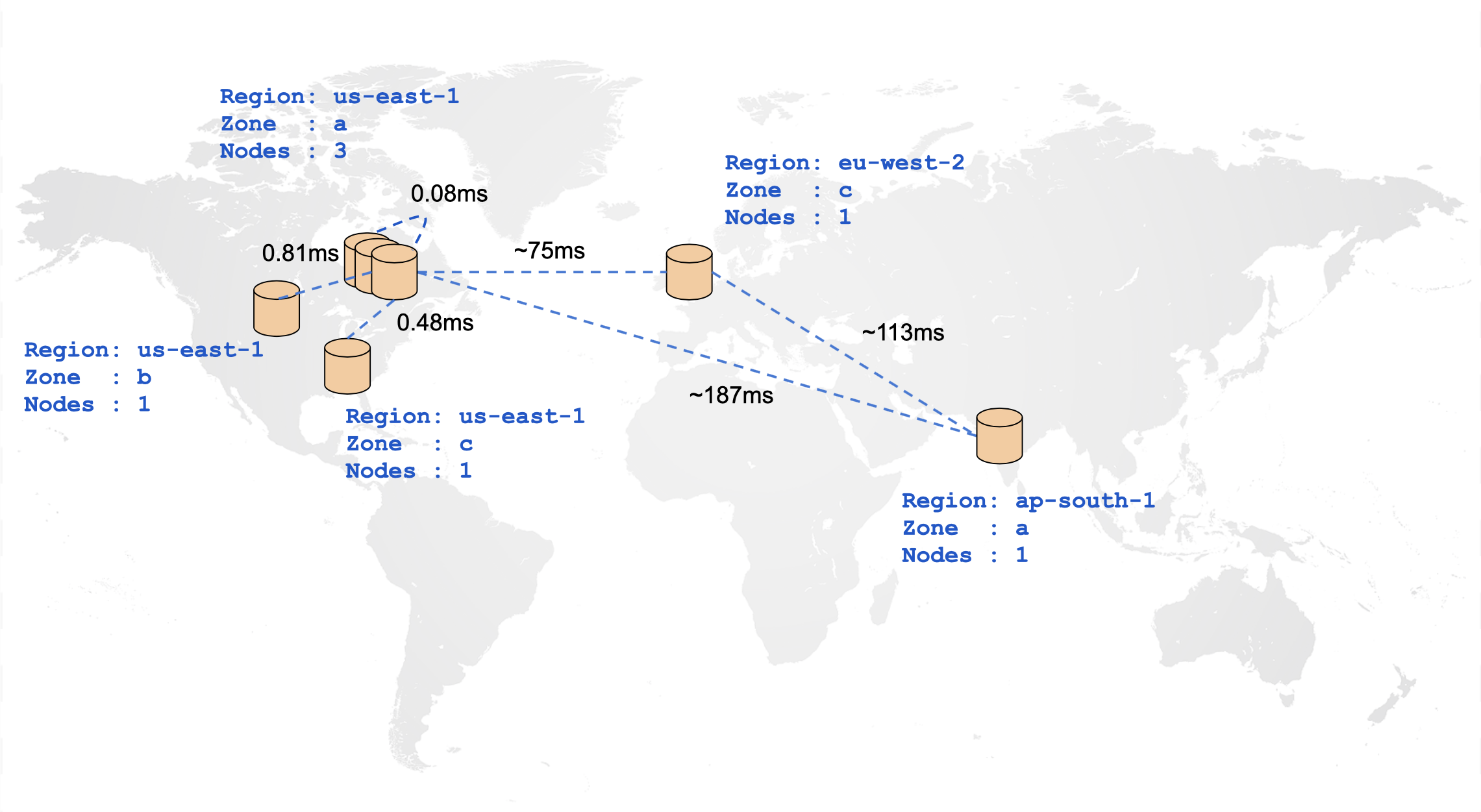 Cluster Ping Latencies Cluster Ping Latencies
