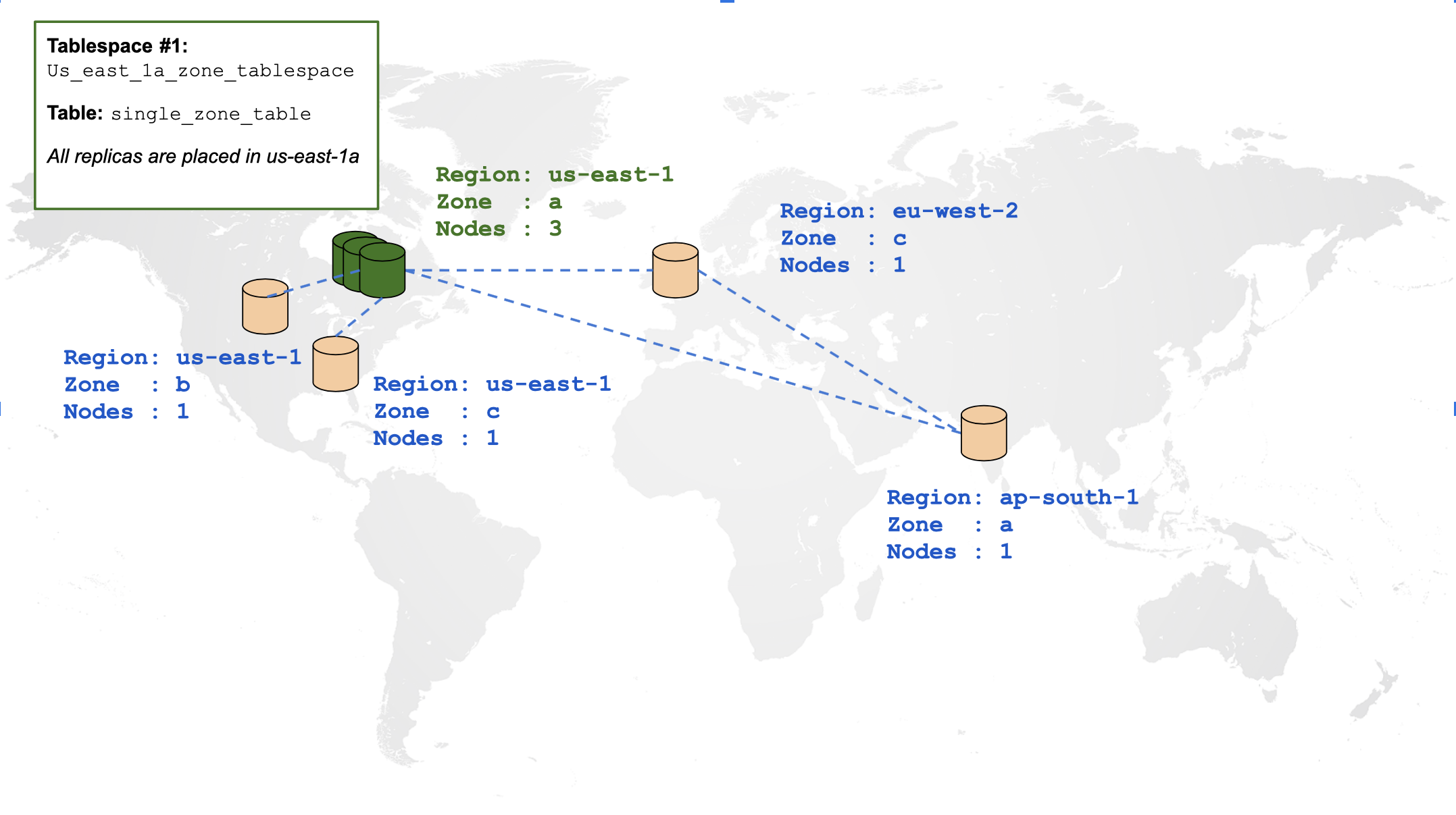Single Zone Table Single Zone Table